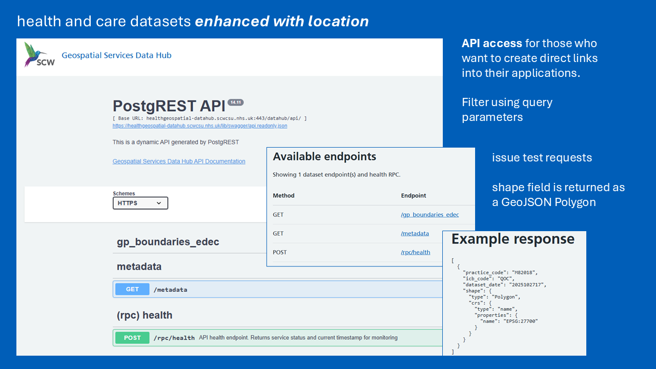 Geospatial Services Data Hub